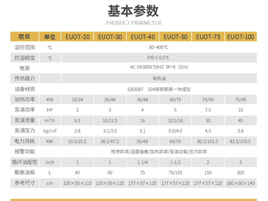 高温红杏app黄色下载参数