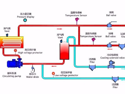 水式红杏app黄色下载工作原理？「红杏app机械」最新管路图！