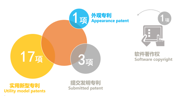 红杏app机械荣获国家级高新技术企业认定