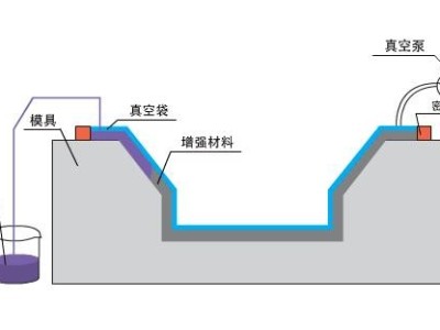 九步搞定碳纤维复合材料真空灌注，想知道点这里？「红杏app机械」