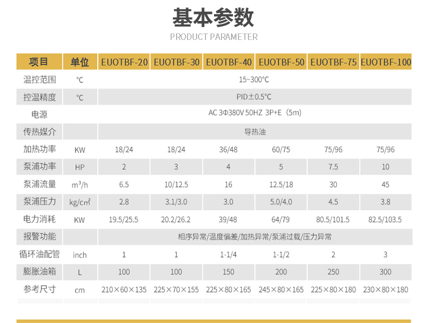 防爆电加热红杏app黄色下载参数
