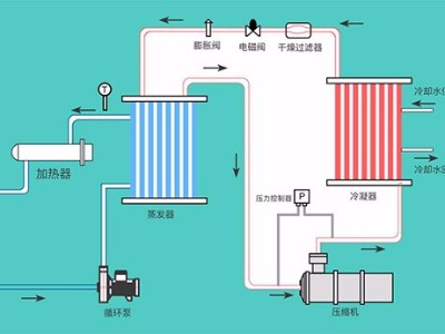 液体循环温控设备的几种类型，「红杏app机械」提供系统化解决红杏app安卓在线下载